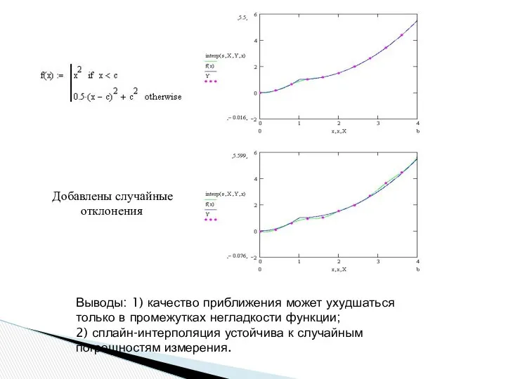 Добавлены случайные отклонения Выводы: 1) качество приближения может ухудшаться только в