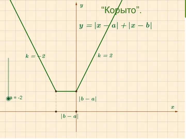 “Корыто”.