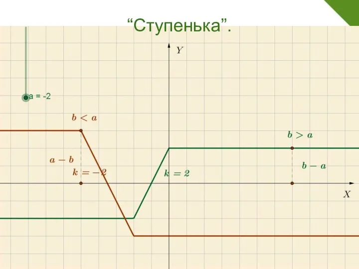 “Ступенька”.