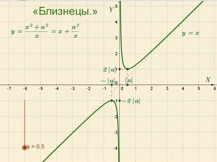 “Близнецы”. «Близнецы.»