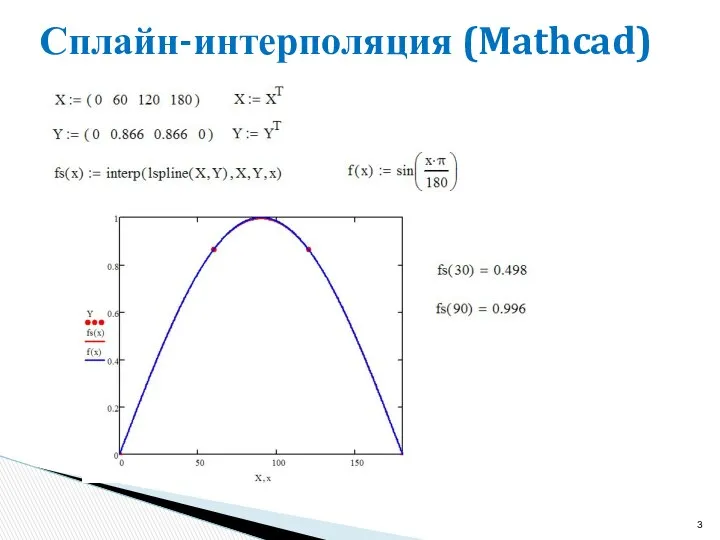 Сплайн-интерполяция (Mathcad)