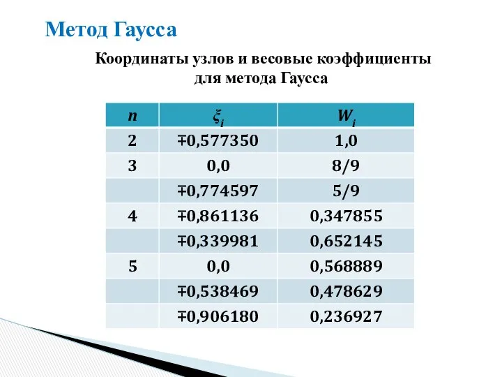 Метод Гаусса Координаты узлов и весовые коэффициенты для метода Гаусса