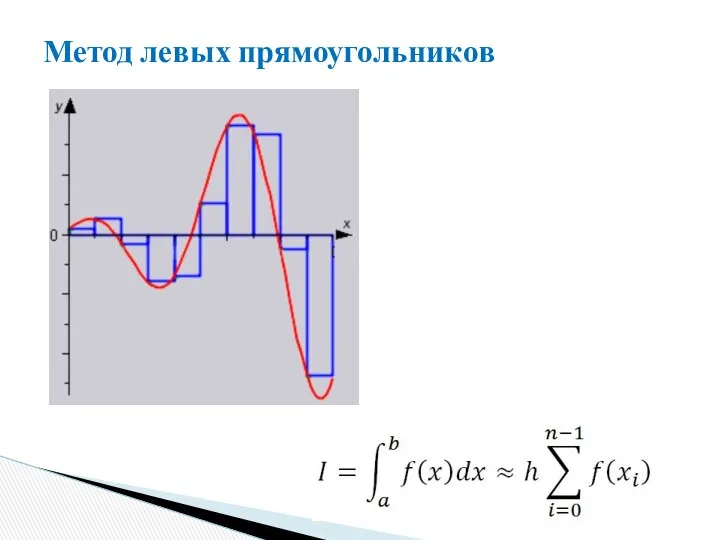 Метод левых прямоугольников