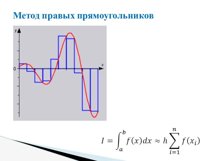 Метод правых прямоугольников