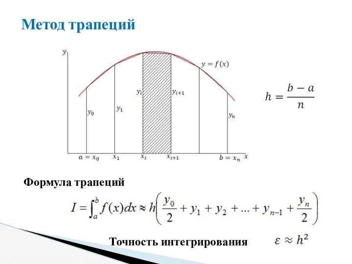 Метод трапеций Точность интегрирования Формула трапеций