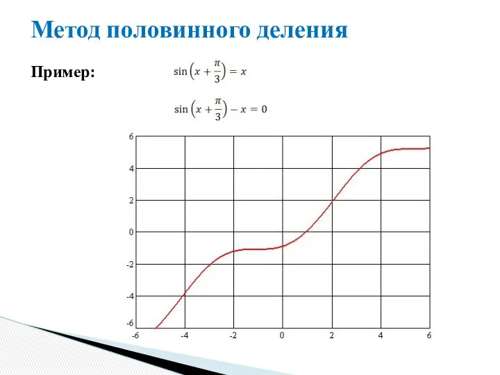 Метод половинного деления Пример: