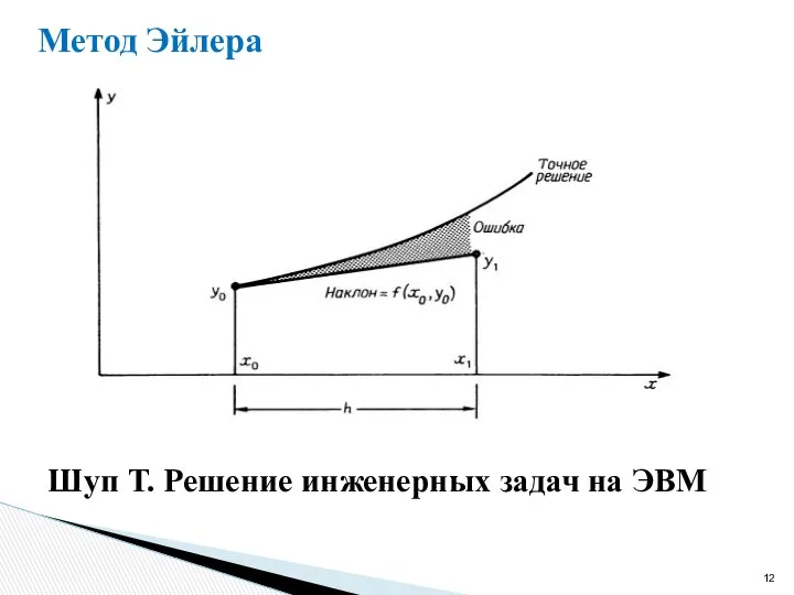 Шуп Т. Решение инженерных задач на ЭВМ Метод Эйлера