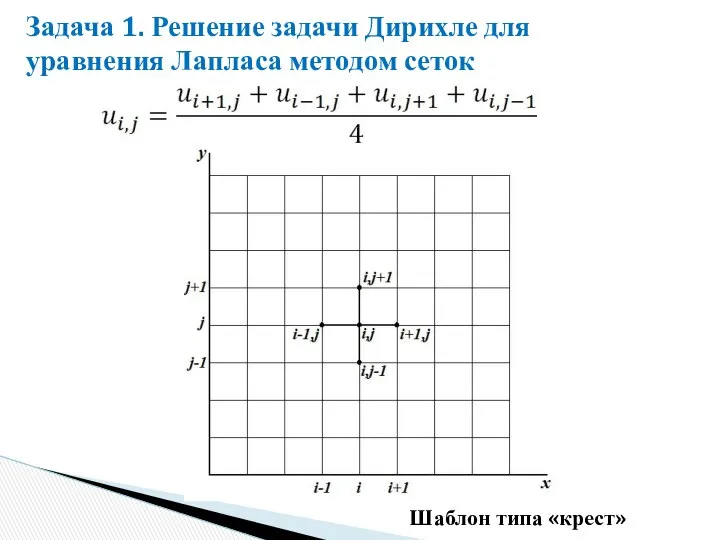 Задача 1. Решение задачи Дирихле для уравнения Лапласа методом сеток Шаблон типа «крест»