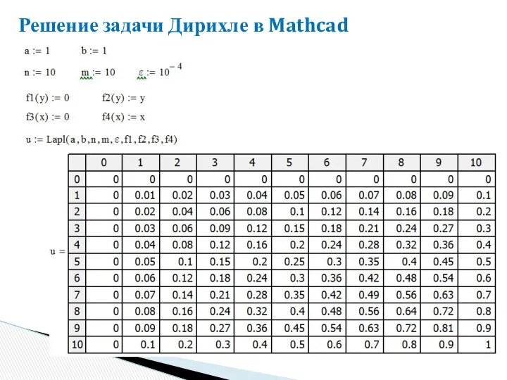 Решение задачи Дирихле в Mathcad