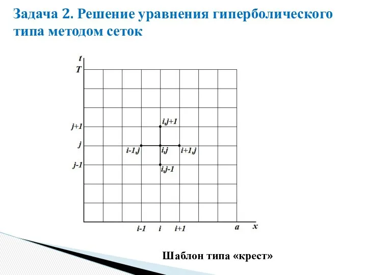 Задача 2. Решение уравнения гиперболического типа методом сеток Шаблон типа «крест»