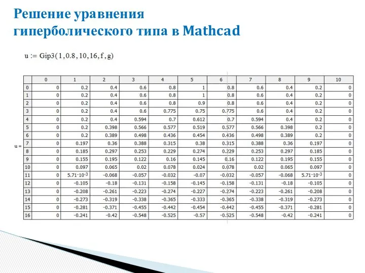 Решение уравнения гиперболического типа в Mathcad