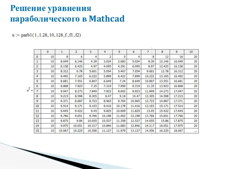 Решение уравнения параболического в Mathcad