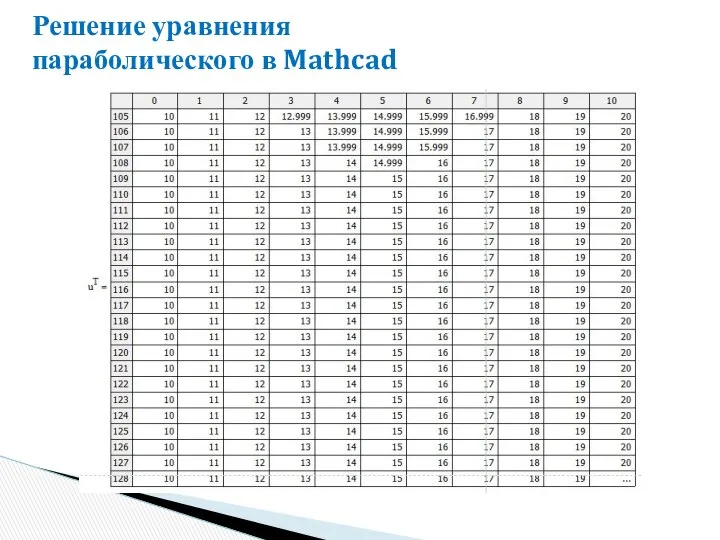 Решение уравнения параболического в Mathcad