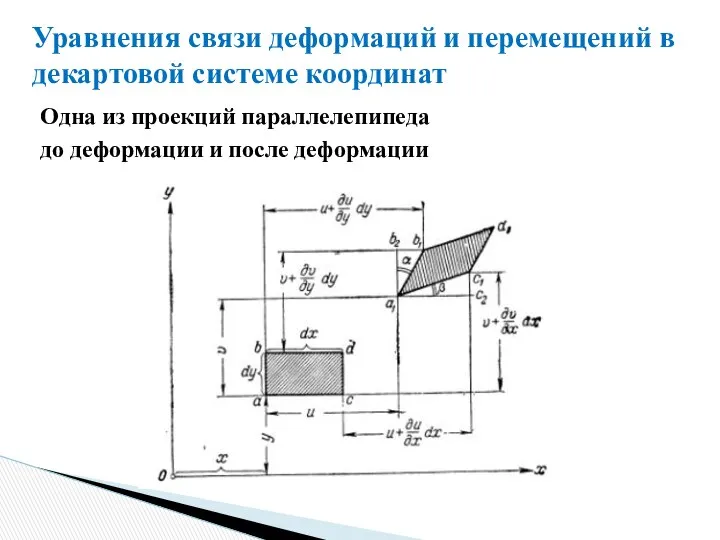 Уравнения связи деформаций и перемещений в декартовой системе координат Одна из