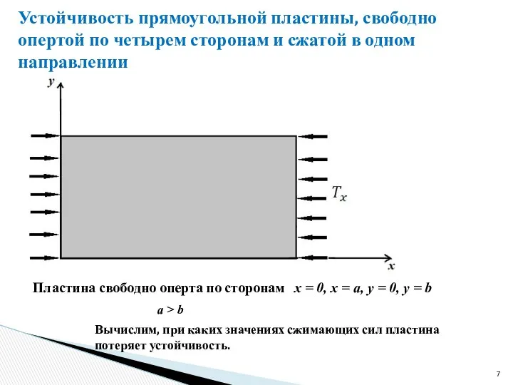 Устойчивость прямоугольной пластины, свободно опертой по четырем сторонам и сжатой в