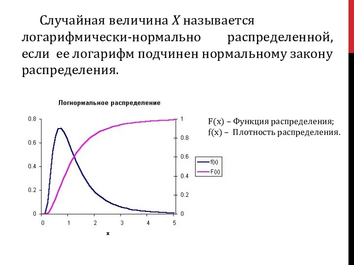 Случайная величина X называется логарифмически-нормально распределенной, если ее логарифм подчинен нормальному