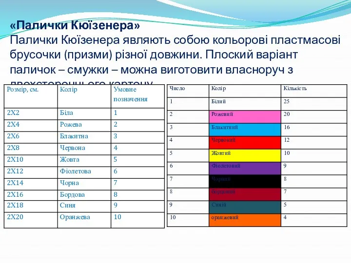 «Палички Кюїзенера» Палички Кюїзенера являють собою кольорові пластмасові брусочки (призми) різної