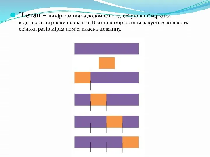 ІІ етап – вимірювання за допомогою однієї умовної мірки та відставлення