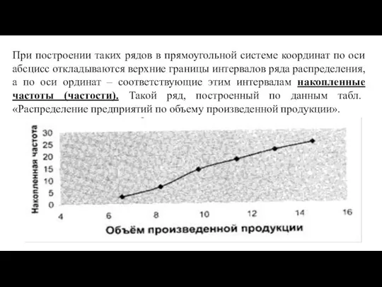 При построении таких рядов в прямоугольной системе координат по оси абсцисс