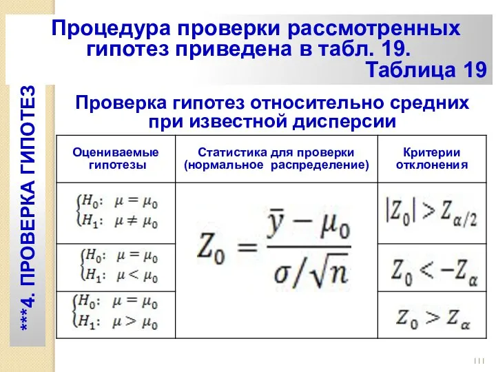 Процедура проверки рассмотренных гипотез приведена в табл. 19. Таблица 19 Проверка