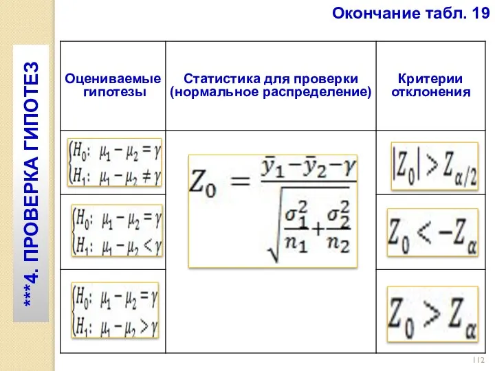 Окончание табл. 19 ***4. ПРОВЕРКА ГИПОТЕЗ