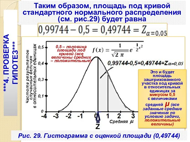 Таким образом, площадь под кривой стандартного нормального распределения (см. рис.29) будет