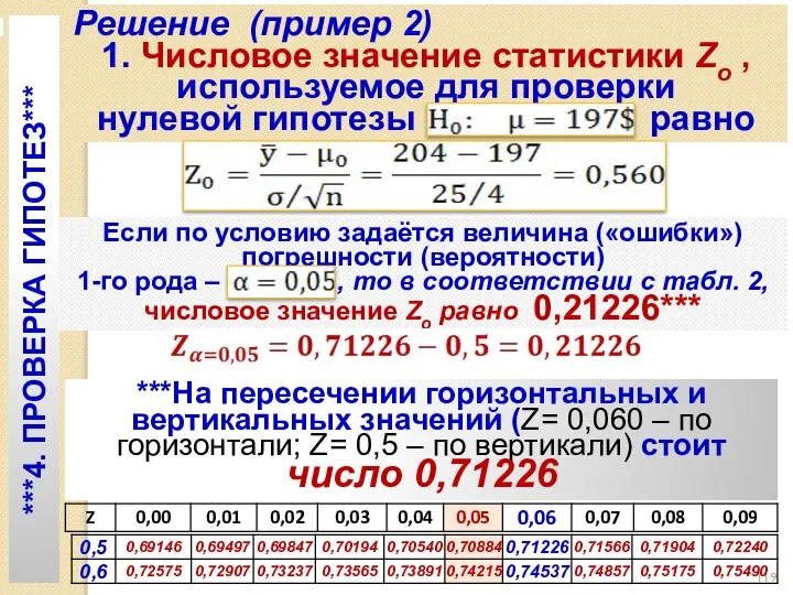 Решение (пример 2) 1. Числовое значение статистики Zo , используемое для