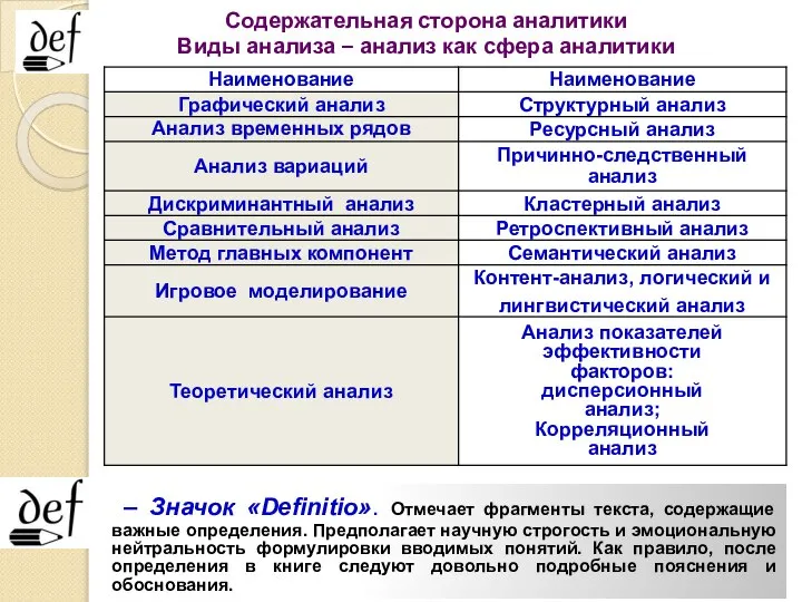 Содержательная сторона аналитики Виды анализа – анализ как сфера аналитики –