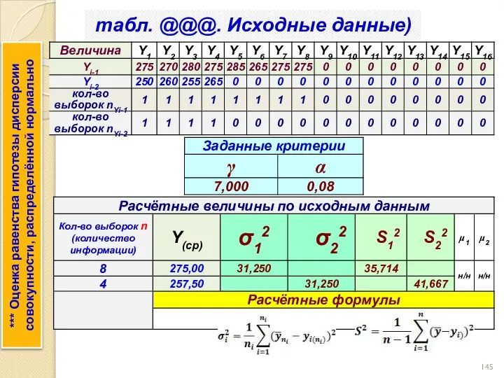 *** Оценка равенства гипотезы дисперсии совокупности, распределённой нормально табл. @@@. Исходные данные)