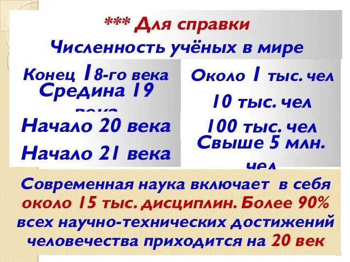 *** Для справки Численность учёных в мире Конец 18-го века Около