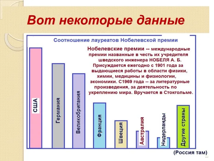 Вот некоторые данные