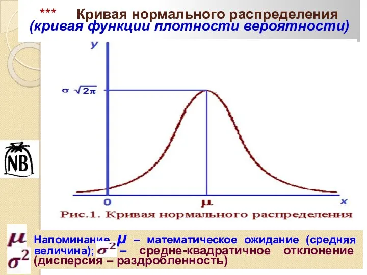 *** Кривая нормального распределения (кривая функции плотности вероятности) Напоминание μ –
