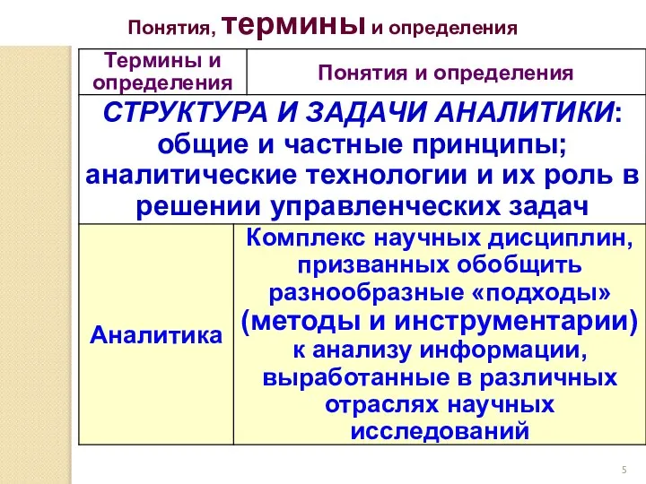 Понятия, термины и определения