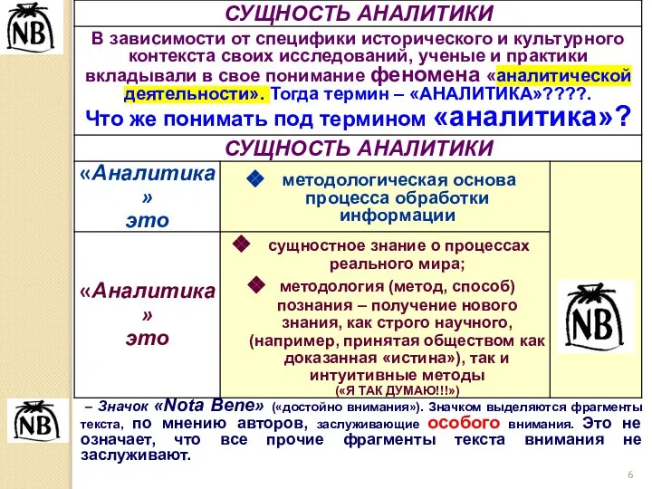 – Значок «Nota Bene» («достойно внимания»). Значком выделяются фрагменты текста, по