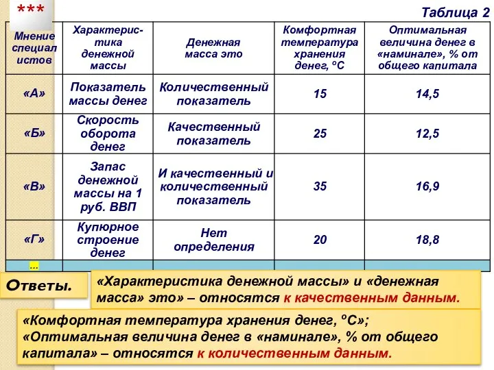 Таблица 2 Ответы. «Характеристика денежной массы» и «денежная масса» это» –