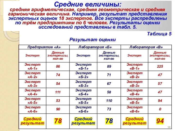 Средняя величина Средние величины: средняя арифметическая, средняя геометрическая и средняя гармоническая