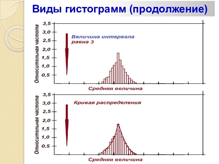 Виды гистограмм (продолжение)