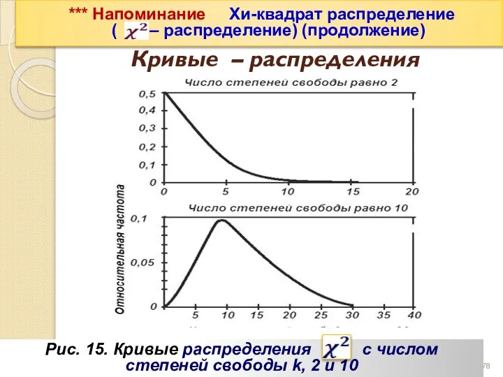 *** Напоминание Хи-квадрат распределение ( – распределение) (продолжение) Кривые – распределения