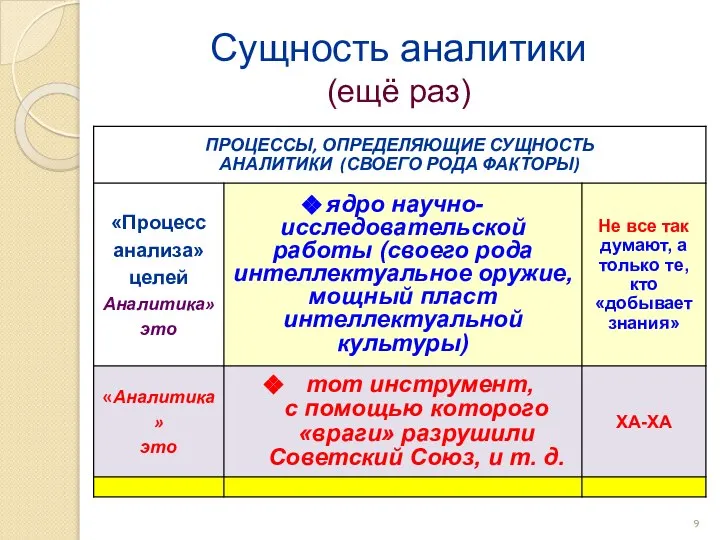 Сущность аналитики (ещё раз)