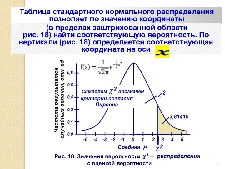 Таблица стандартного нормального распределения позволяет по значению координаты (в пределах заштрихованной