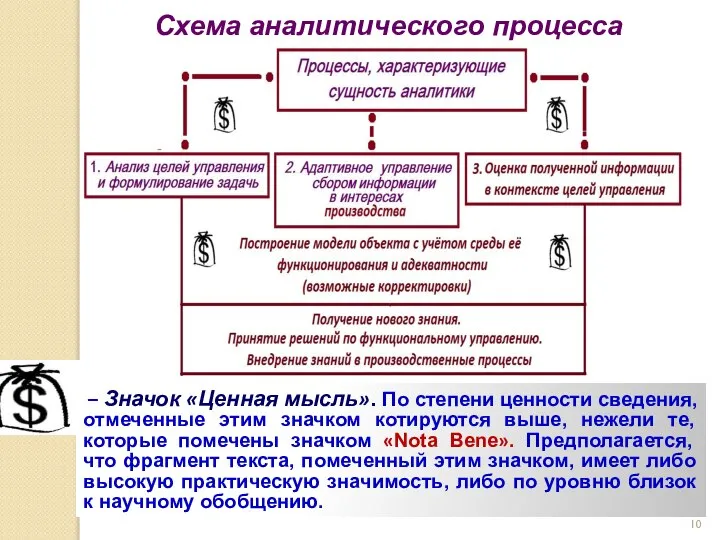 Схема аналитического процесса – Значок «Ценная мысль». По степени ценности сведения,