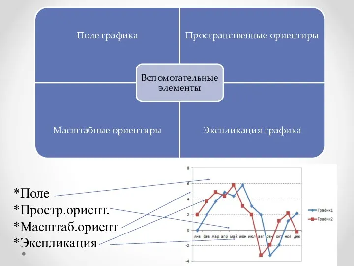 *Поле *Простр.ориент. *Масштаб.ориент *Экспликация