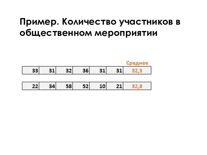 Пример. Количество участников в общественном мероприятии