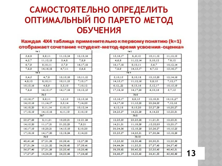 САМОСТОЯТЕЛЬНО ОПРЕДЕЛИТЬ ОПТИМАЛЬНЫЙ ПО ПАРЕТО МЕТОД ОБУЧЕНИЯ 13