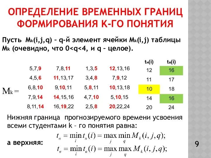 ОПРЕДЕЛЕНИЕ ВРЕМЕННЫХ ГРАНИЦ ФОРМИРОВАНИЯ K-ГО ПОНЯТИЯ Нижняя граница прогнозируемого времени усвоения