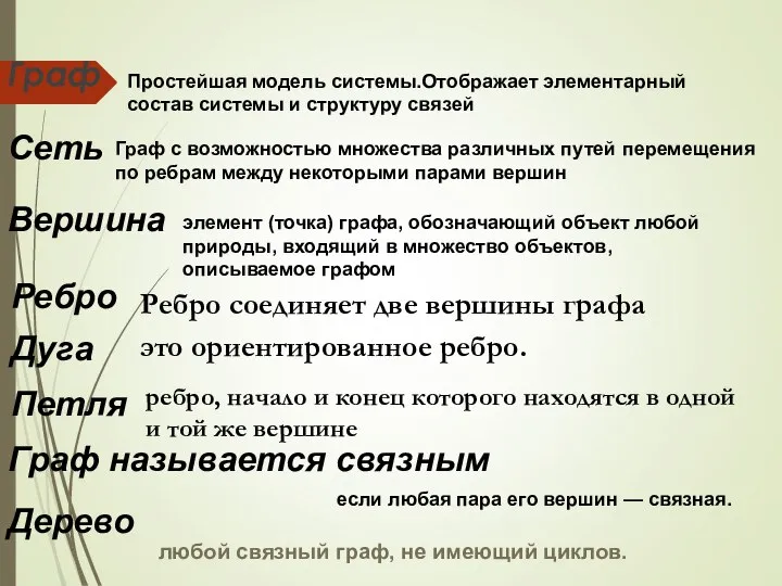 Граф Простейшая модель системы.Отображает элементарный состав системы и структуру связей Сеть