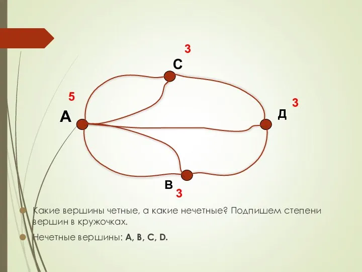 Какие вершины четные, а какие нечетные? Подпишем степени вершин в кружочках.