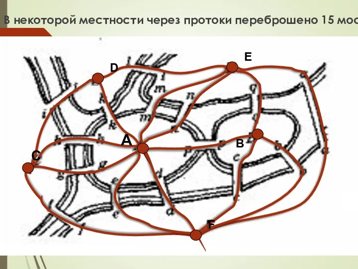 Задача о 15 мостах В некоторой местности через протоки переброшено 15 мостов.