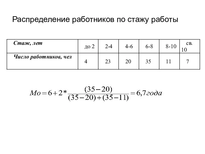 Распределение работников по стажу работы