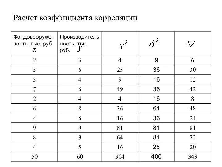 Расчет коэффициента корреляции